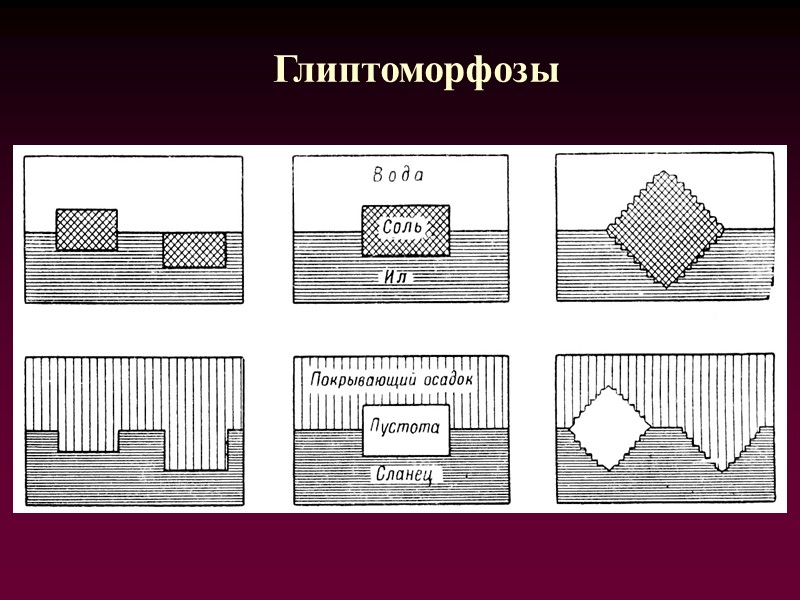 Глиптоморфозы